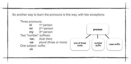 pronoun chart