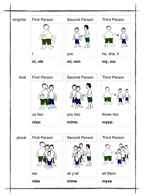 Pronoun Chart